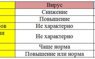 Анализ мочи при ОРВИ