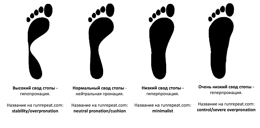 arch_support_2