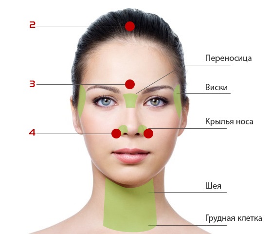 Разметка